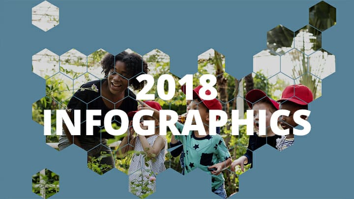 2018 Index Infographics