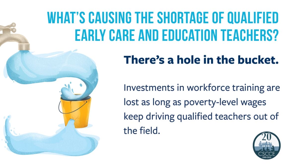 What’s causing the shortage of qualified early care and education teachers? There's a hole in the bucket.