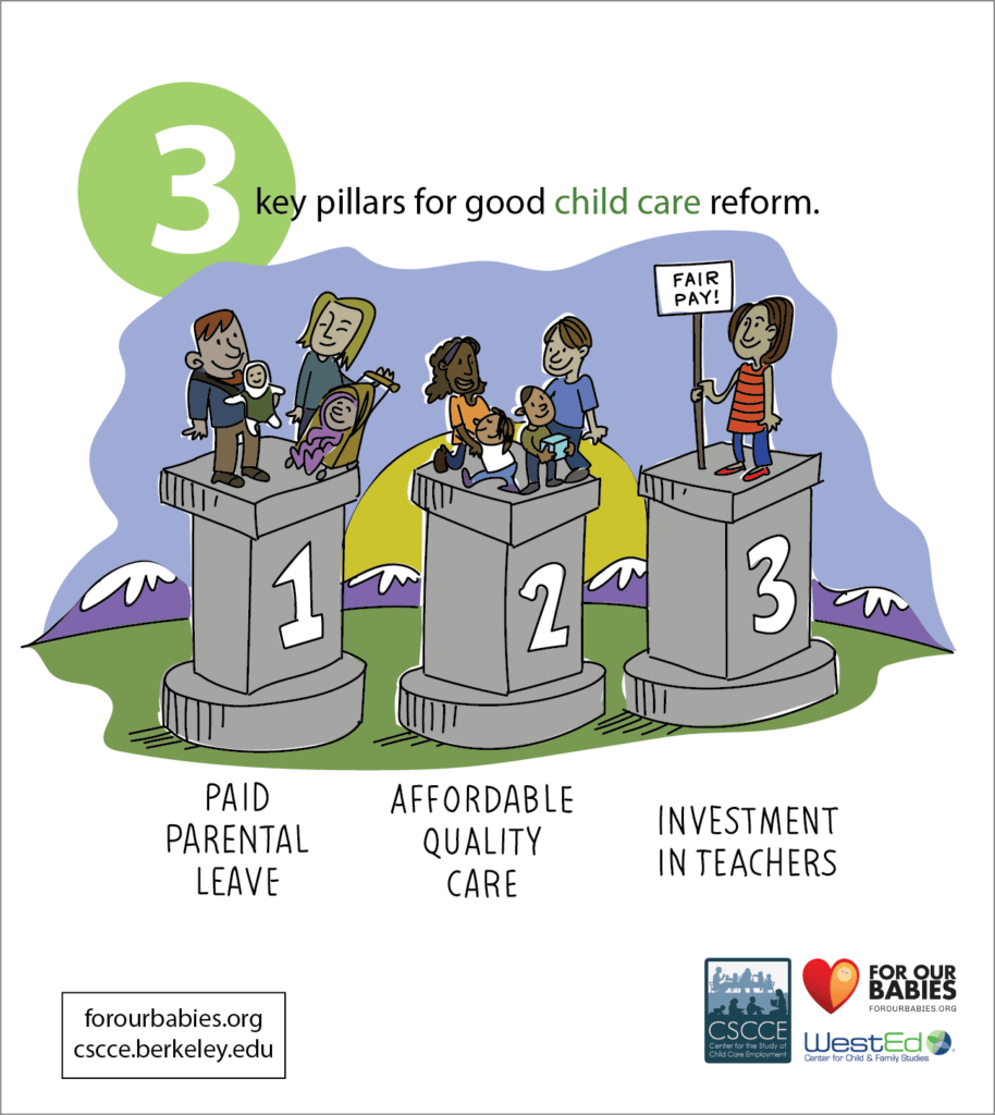 Graphic highlighting the three key pillars for good child care reform.