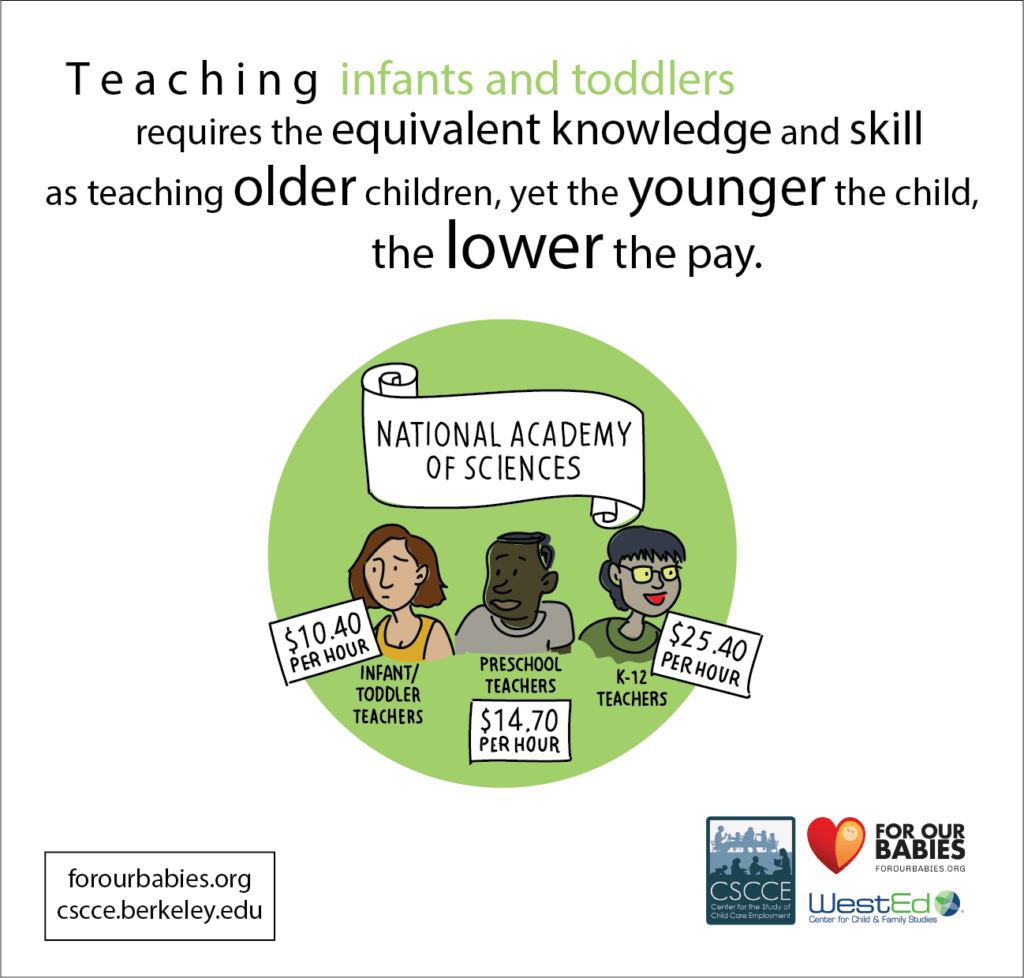 Graphic highlighting the necessary knowledge needed to teach younger children.