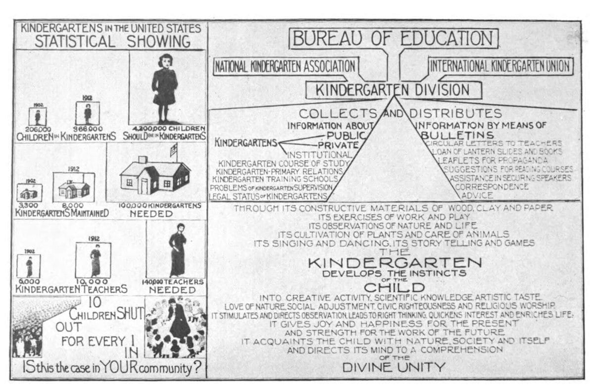 1915-Kindergarten