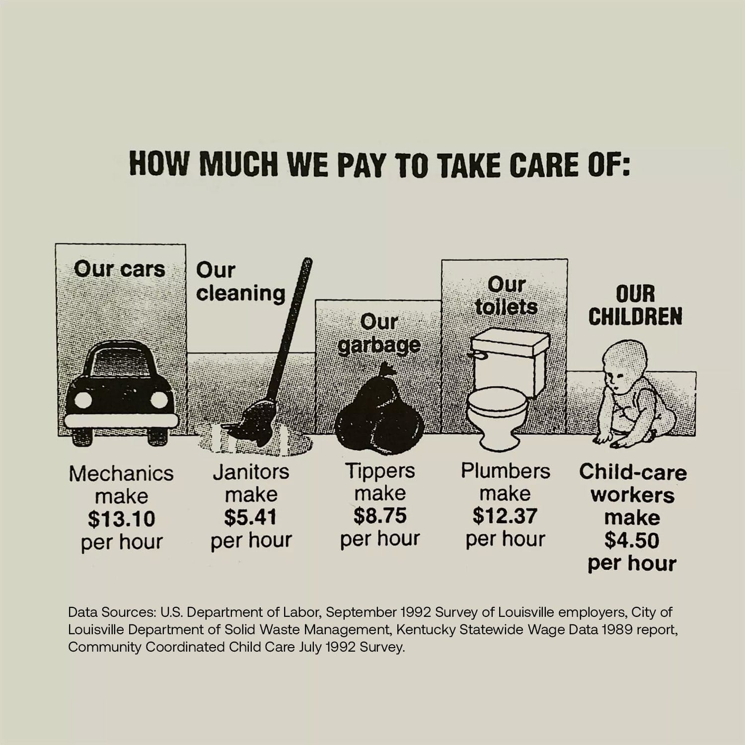 How Much We Pay To Take Care Of B