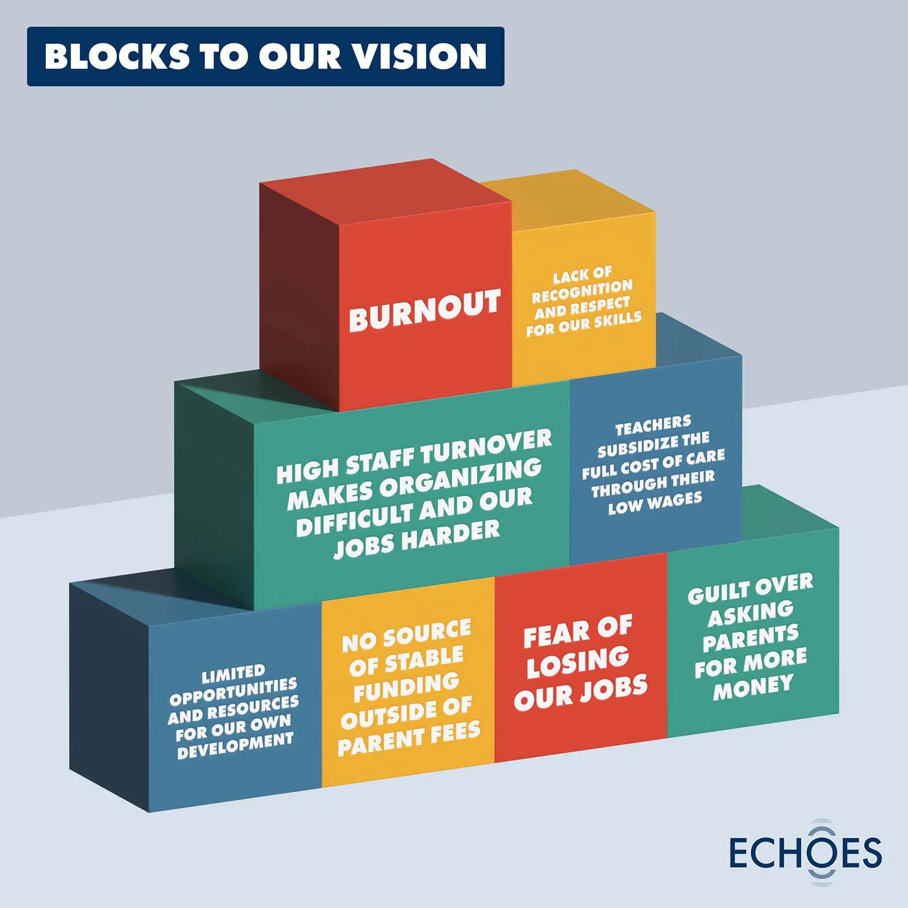 Echoes Block To Our Vision@2x 100